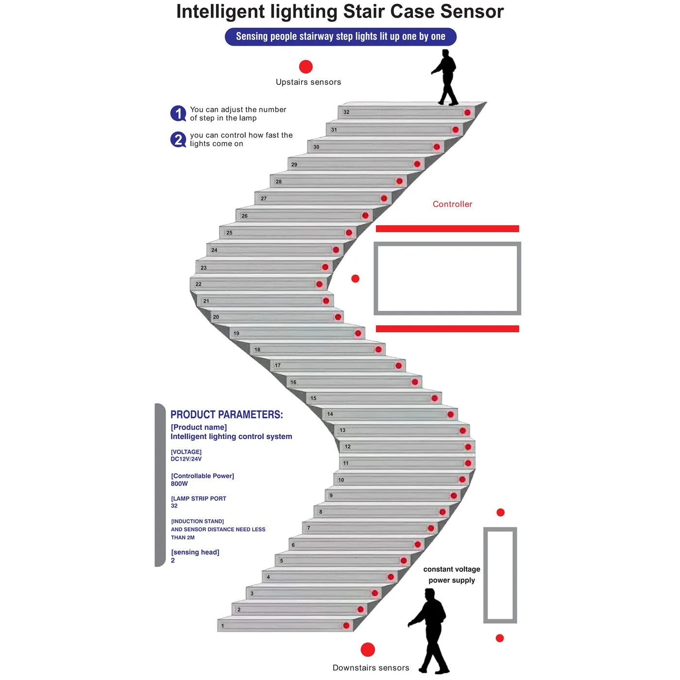 1005 Staircase Eco Controller With Sensor