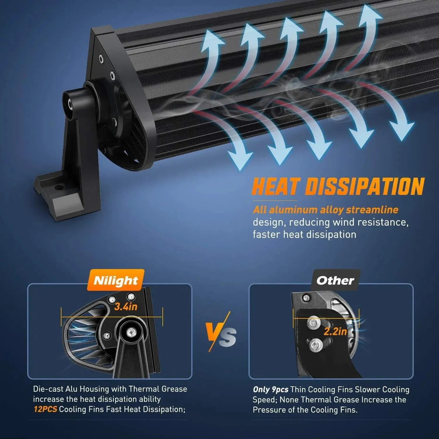 22 Inch 270W 27000LM Triple Row Spot Flood LED Light Bar