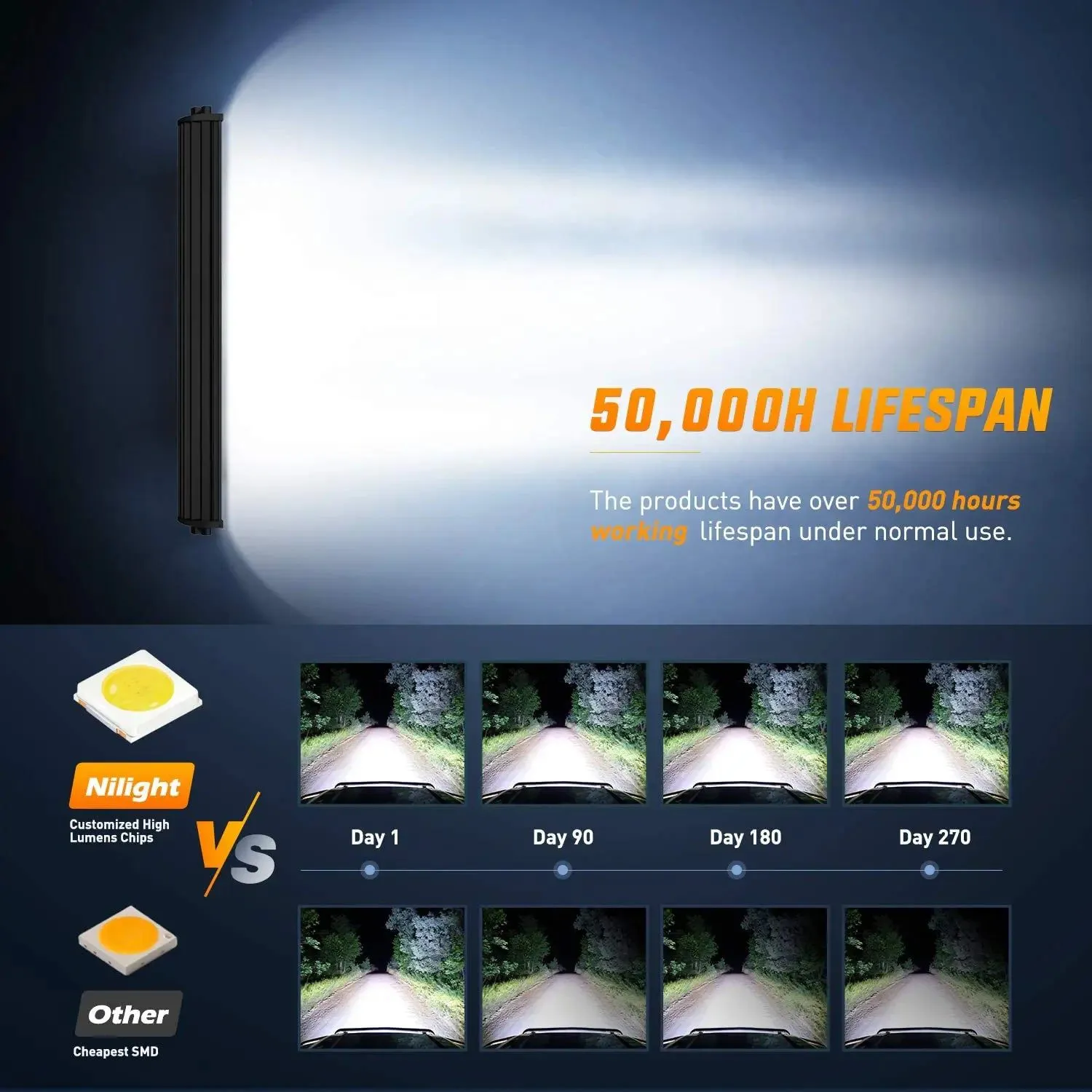 22 Inch 270W 27000LM Triple Row Spot Flood LED Light Bar
